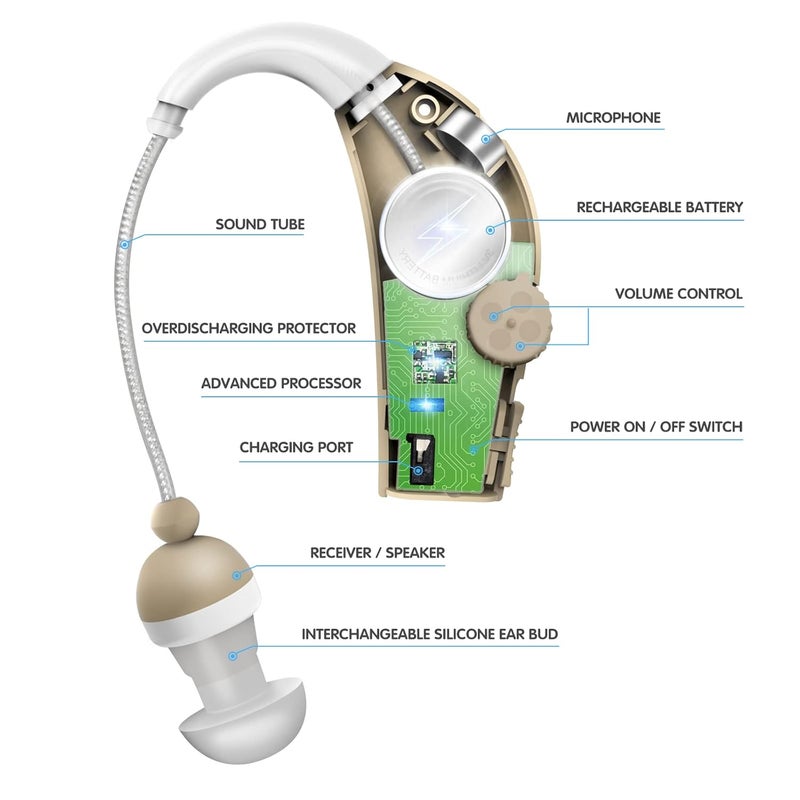 MSA 30X MSA PRO Sound Amplifier, Amplifies Sound by 30 Times, Up to 20 Hours Continuous Use, Lightweight, Nearly Invisible, Adjustable Volume, Fast Charging, Nude, 1ct - Image 2